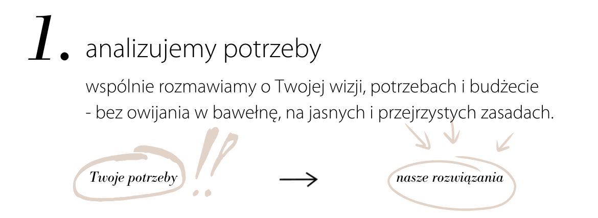 zestawy prezentowe dla firm